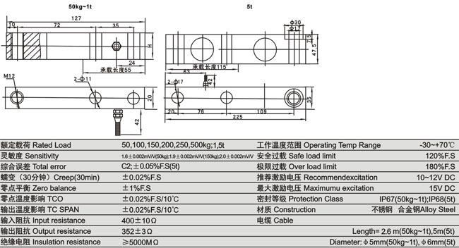 www.thietbicongnghiep.vn | Loadcell | KELI | LS