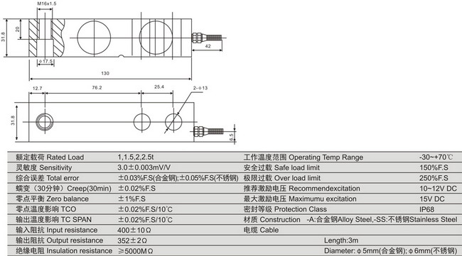 www.thietbicongnghiep.vn | Loadcell | KELI | SQBL